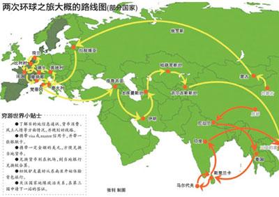 两次环球之旅大概路线图