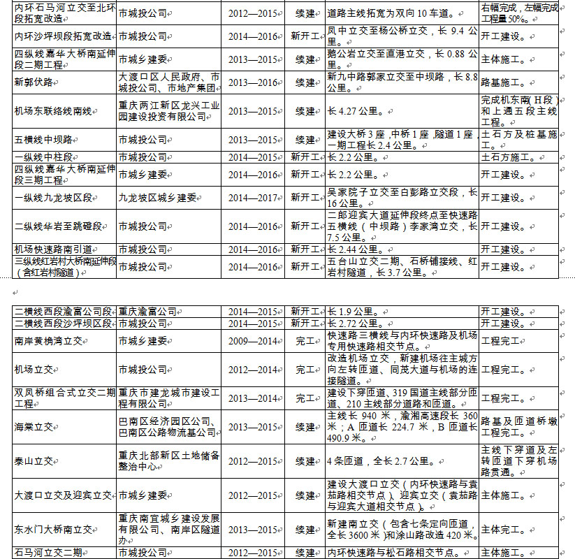 2014市级重点项目04