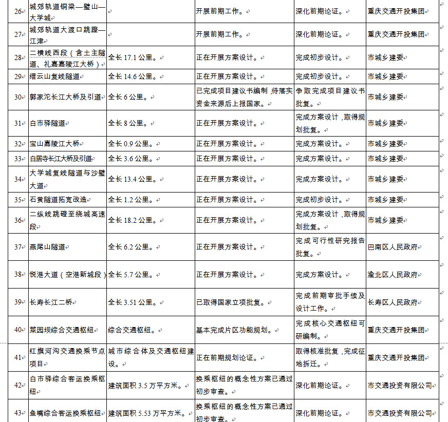 2014市级重点项目31