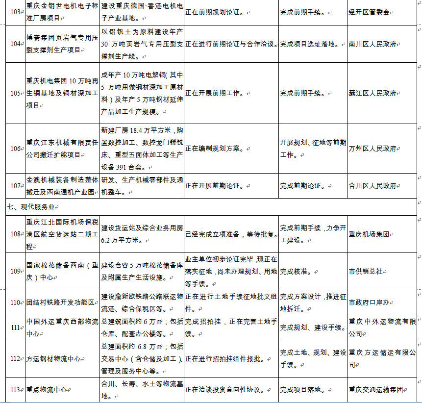 2014市级重点项目37