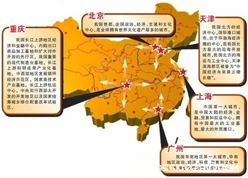 重庆是国家五大中心城市，成都就知道报重庆的大腿