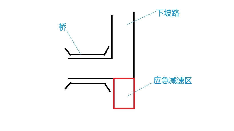 下坡车行方向